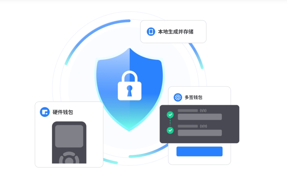 县域